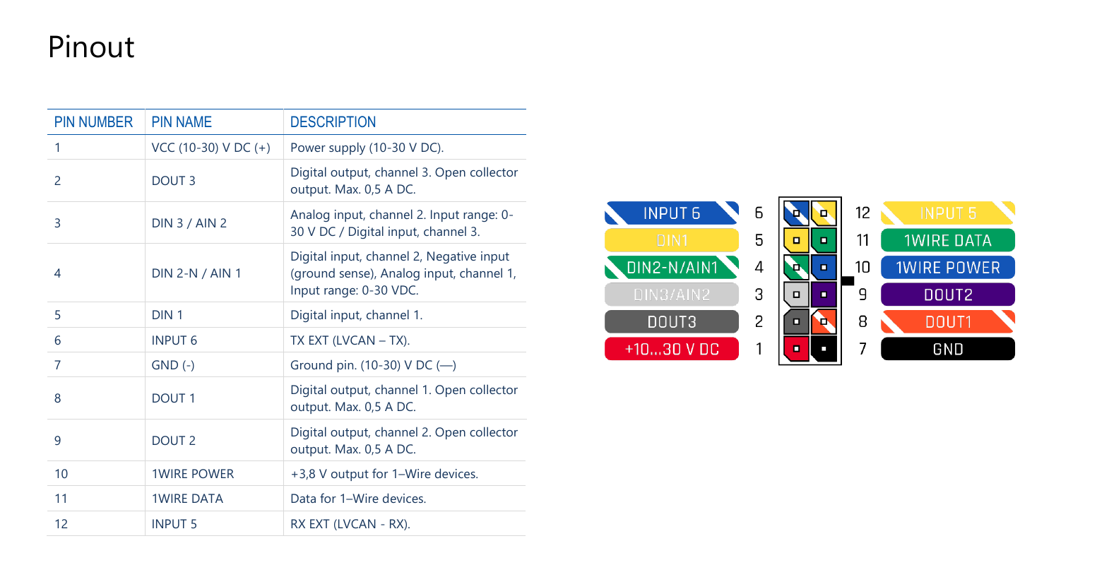 diMag DM13-4G 2x6 socket pinout